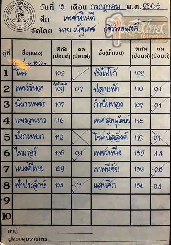 ตารางชื่อ