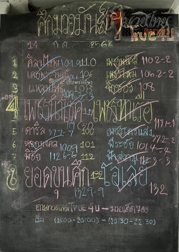 ตารางชื่อ