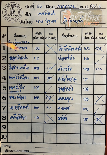 ตารางชื่อ