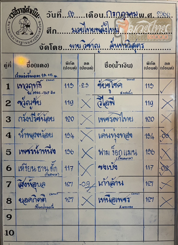 ตารางชื่อ