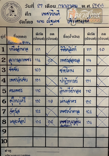 ตารางชื่อ