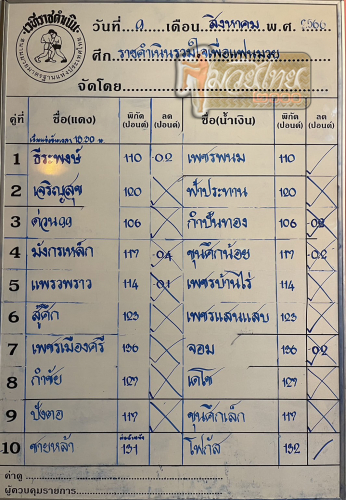 ตารางชื่อ