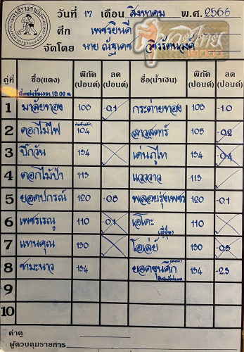 ตารางชื่อ