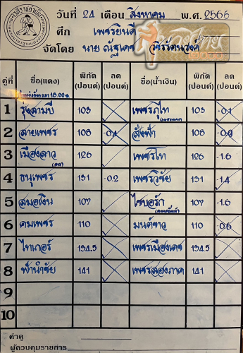 ตารางชื่อ