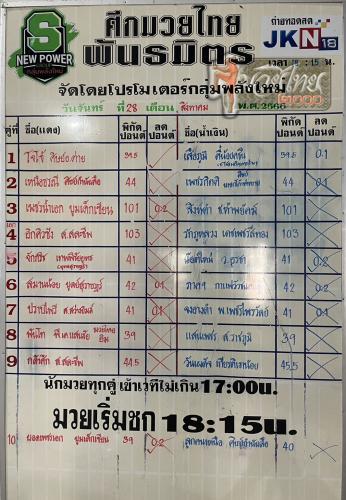 ตารางชื่อ