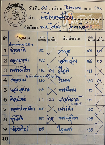 ตารางชื่อ