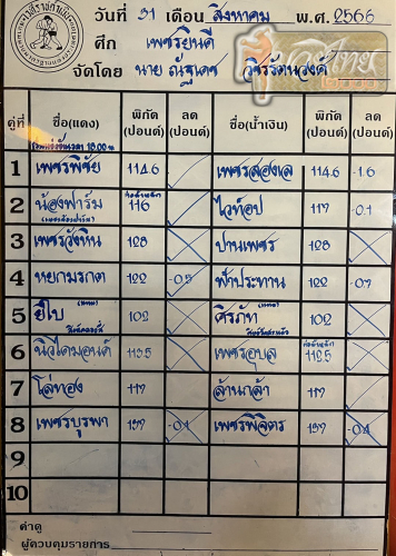 ตารางชื่อ