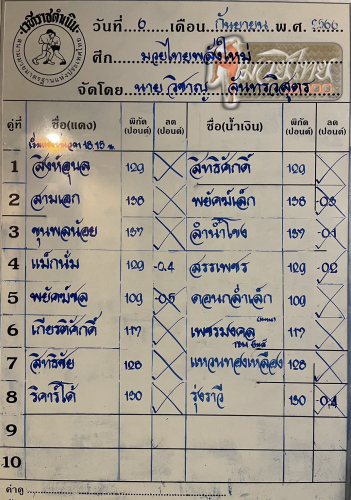 ตารางชื่อ