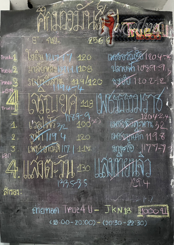 ตารางชื่อ