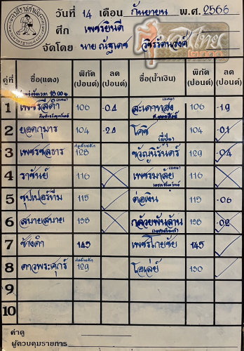ตารางชื่อ