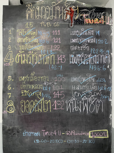 ตารางชื่อ