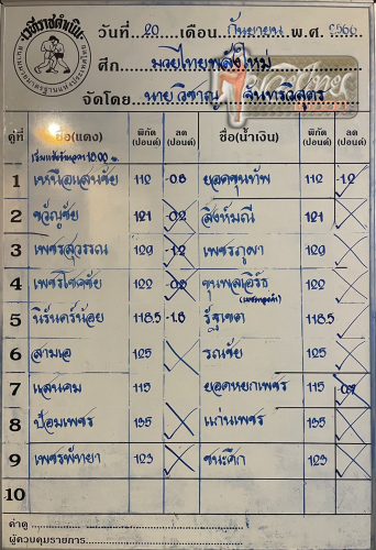ตารางชื่อ