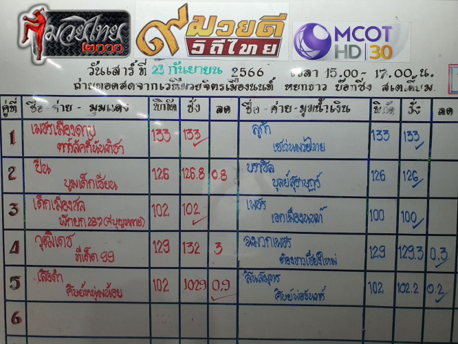 ตารางชื่อ2