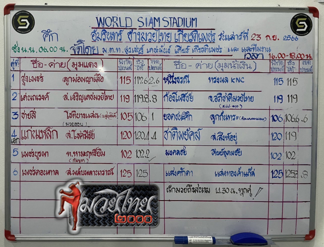 ตารางชื่อ3