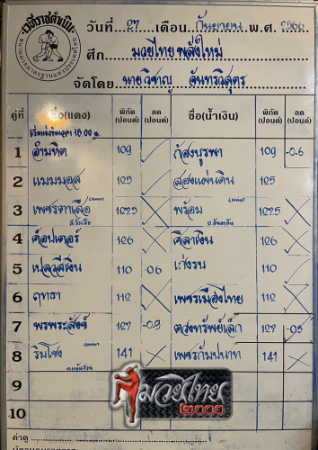 ตารางชื่อ