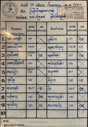 ตารางชื่อ