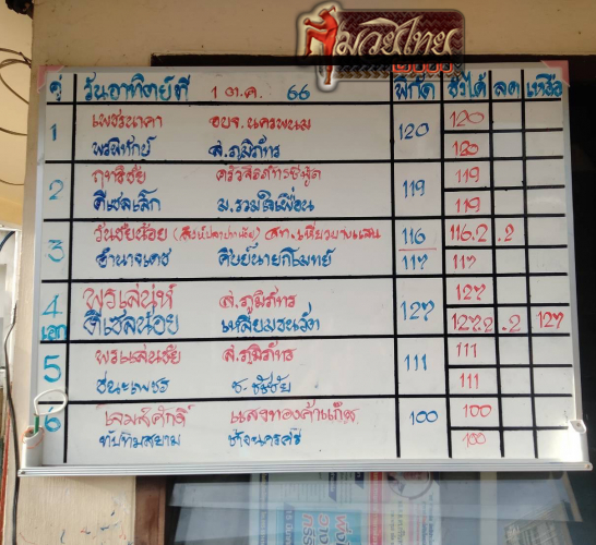 ตารางชื่อ