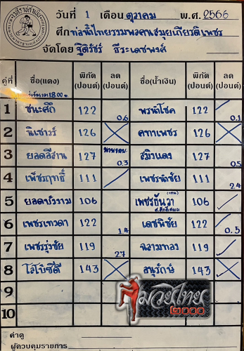 ตารางชื่อ3