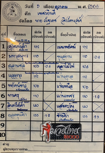 ตารางชื่อ