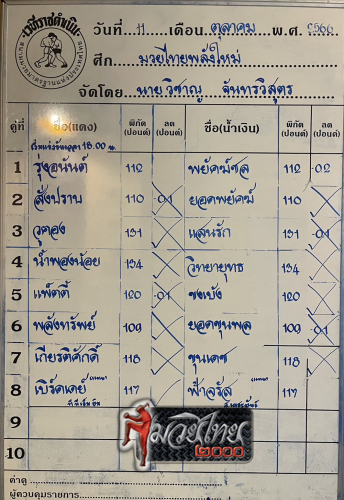 ตารางชื่อ