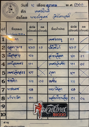 ตารางชื่อ