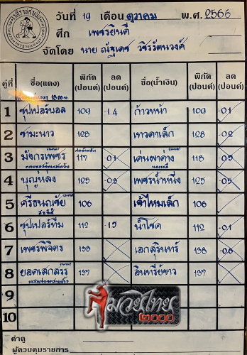 ตารางชื่อ