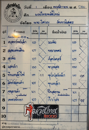 ตารางชื่อ