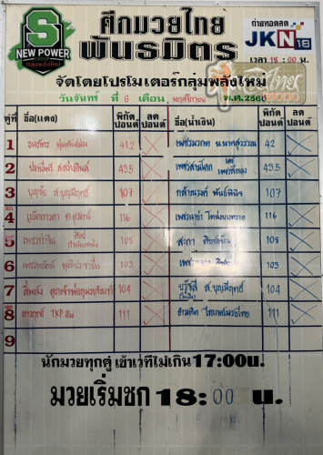 ตารางชื่อ
