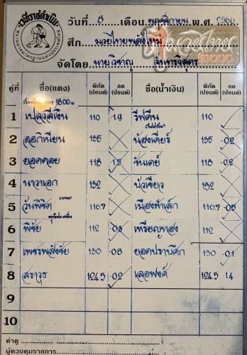 ตารางชื่อ
