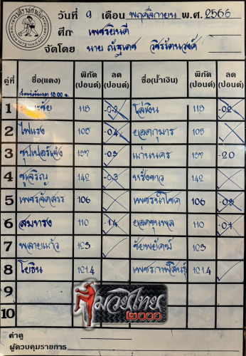 ตารางชื่อ