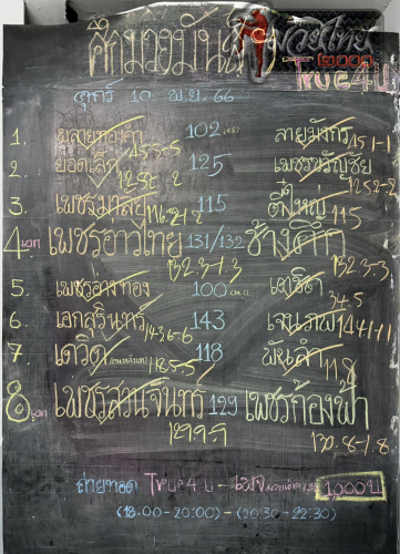 ตารางชื่อ