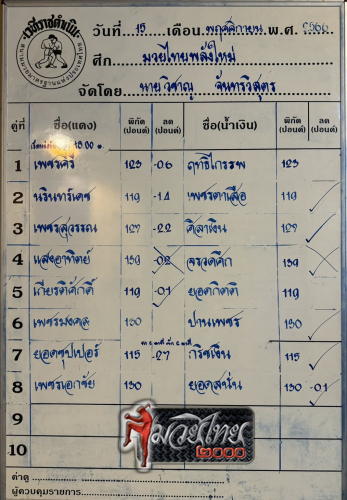 ตารางชื่อ