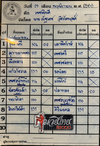 ตารางชื่อ