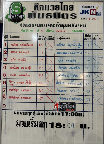 ตารางชื่อ