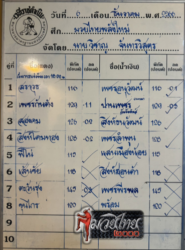 ตารางชื่อ