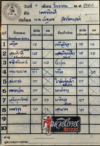 ตารางชื่อ