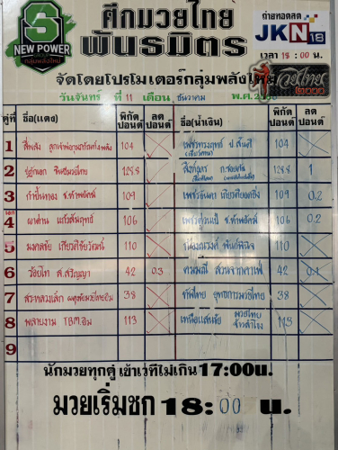 ตารางชื่อ