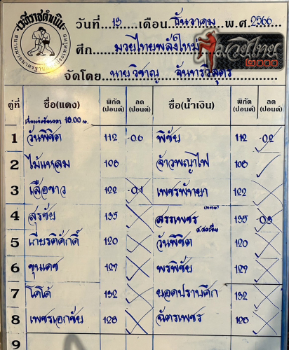 ตารางชื่อ