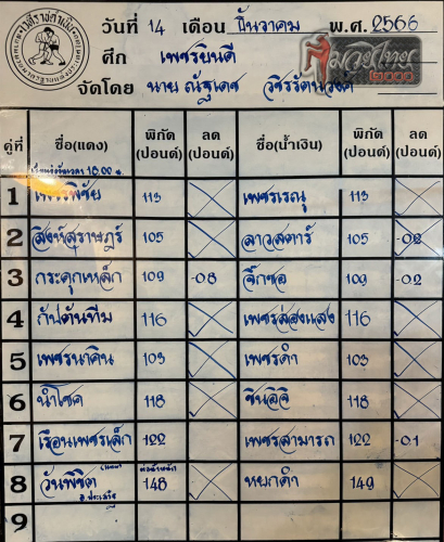 ตารางชื่อ