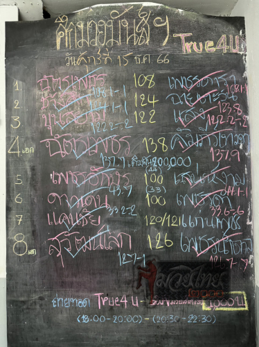 ตารางชื่อ