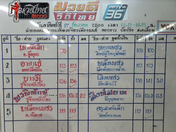 ตารางชื่อ_0