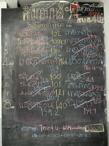 ตารางชื่อ