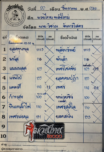 ตารางชื่อ