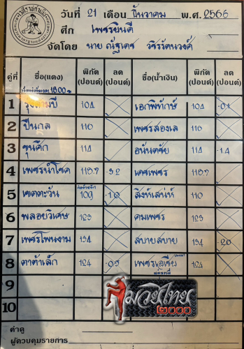 ตารางชื่อ