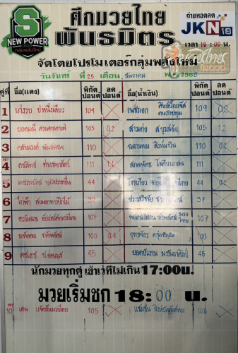 ตารางชื่อ