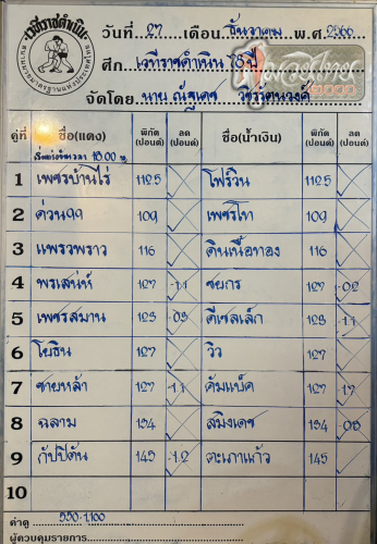 ตารางชื่อ