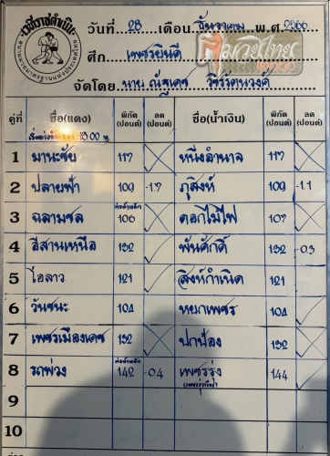ตารางชื่อ
