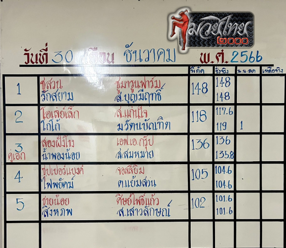 ตารางชื่อ