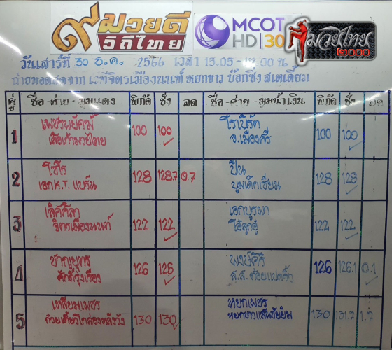 ตารางชื่อ2