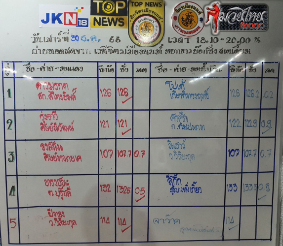 ตารางชื่อ4